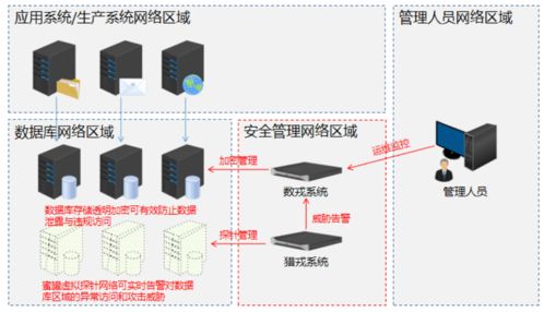 數據安全法生效在即，戎磐科技以核心產品為數據庫注入安全“基因”，護航數據處理與存儲